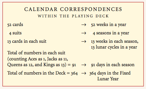 Calendar in the Cards table