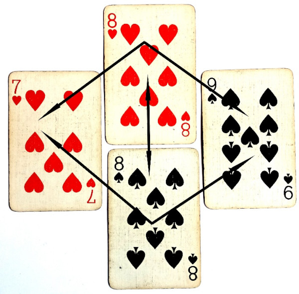 Scoring example