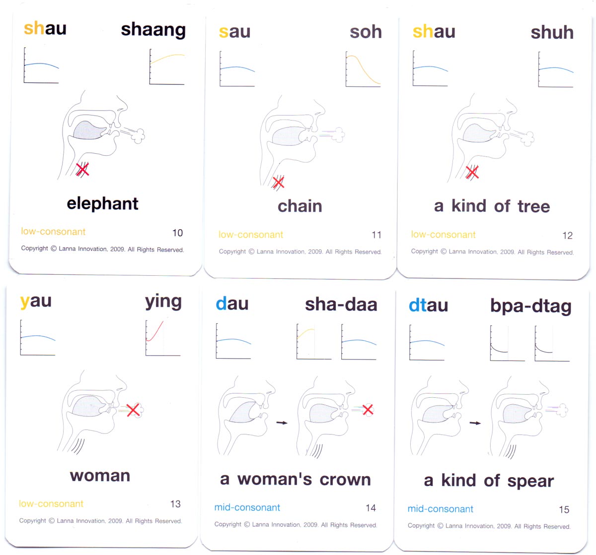 “Learn Thai” cards published by Lanna Innovation Co. Ltd, 2009