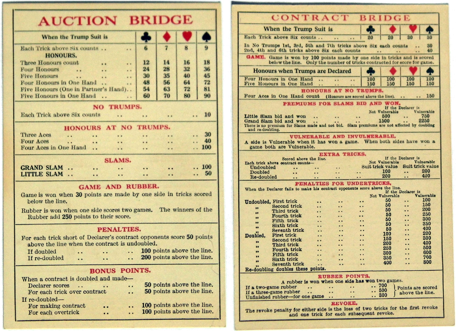 Contract Bridge Scoring Chart