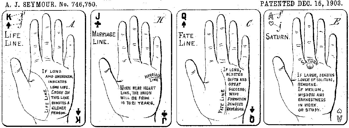 Palmistry Cards, 1903 Palmistry Cards, 1903