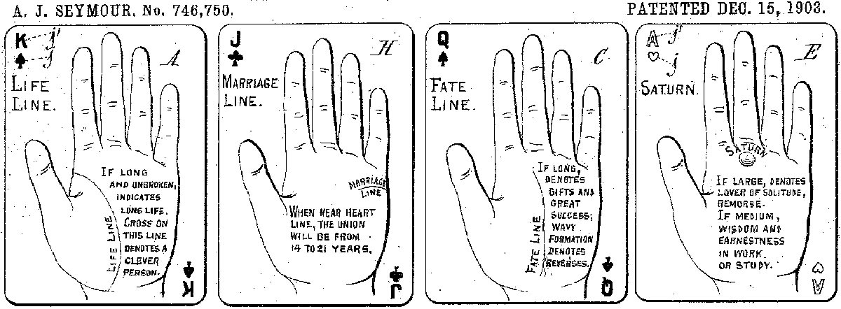 Palmistry Cards, 1903